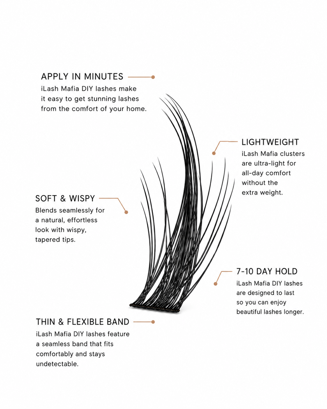 iLash Mafia DIY lashes in style "EYE-CONIC," featuring a lightweight, soft, and dramatic lash style design with a thin, flexible band and a 7-10 day hold for home application.