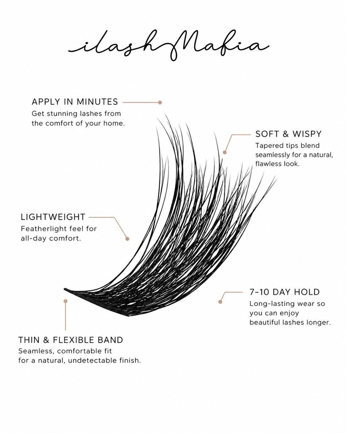 iLash Mafia DIY lashes in style "Giving Life," featuring a lightweight, soft, and wispy design with a thin, flexible band and a 7-10 day hold for home application.