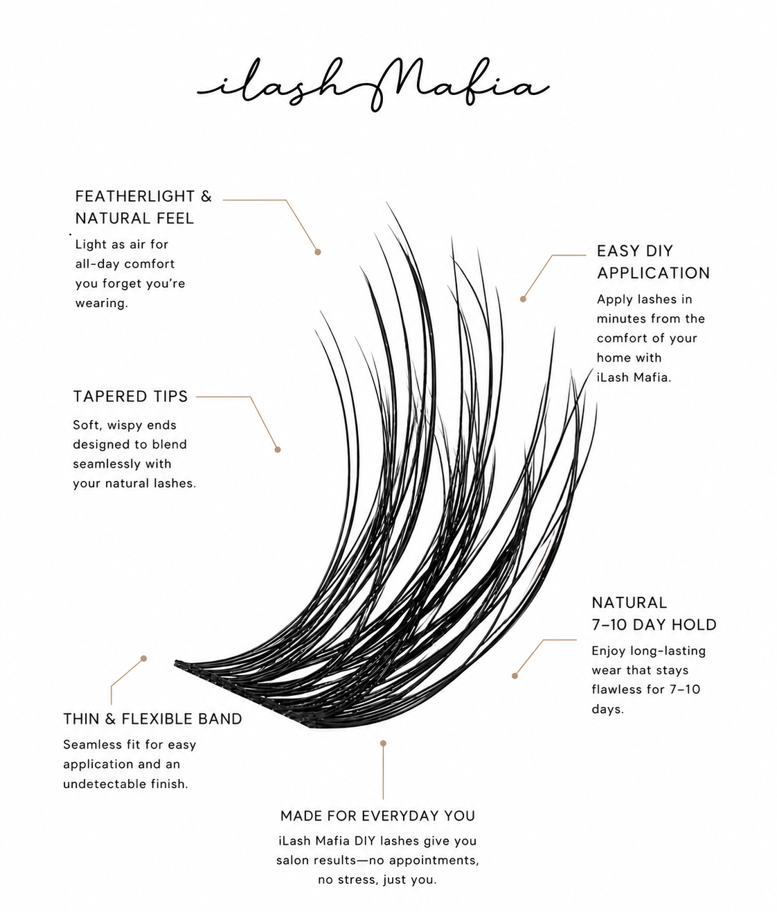 iLash Mafia DIY lashes in style "glow up," featuring a lightweight, soft, and wispy lash extension style with a thin, flexible band and a 7-10 day hold for home application.
