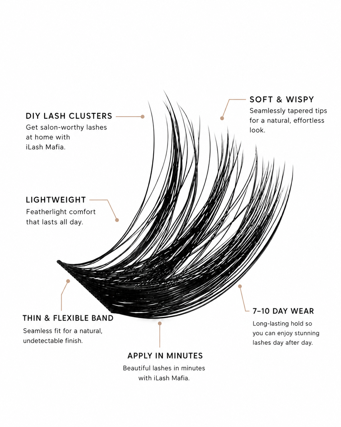 iLash Mafia DIY lashes in style "main character," featuring a lightweight, soft, and dramatic lash style design with a thin, flexible band and a 7-10 day hold for home application.