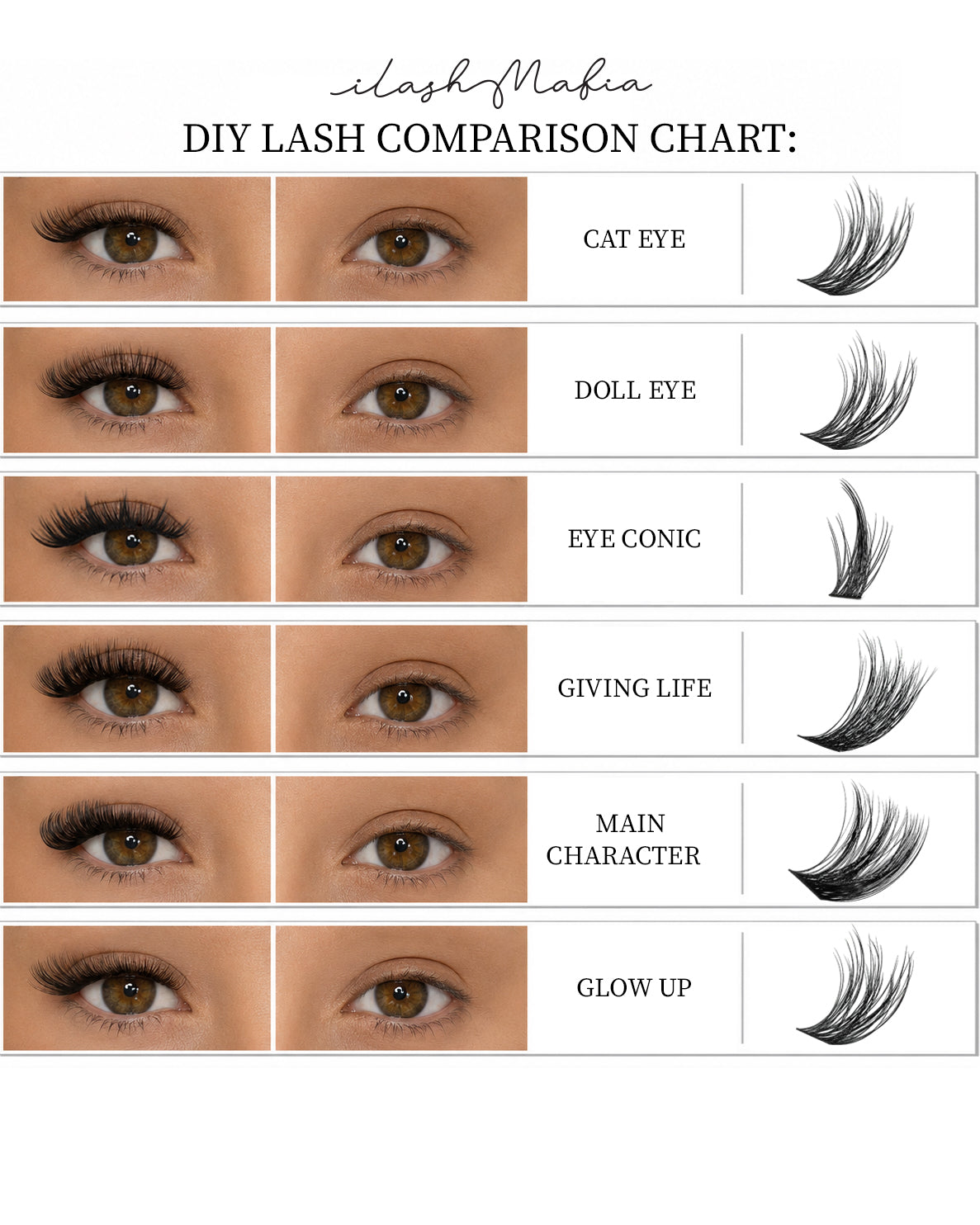DIY lash style comparison chart showing Cat Eye, Doll Eye, Eye Conic, Giving Life, Main Character, and Glow Up false lash styles with before and after eye examples and lash designs.