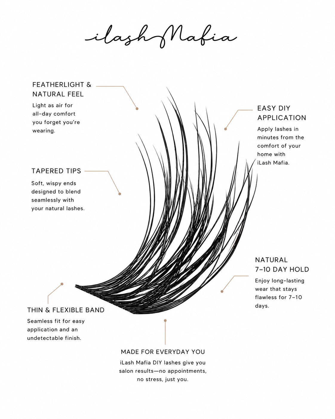 DIY LASH KITS